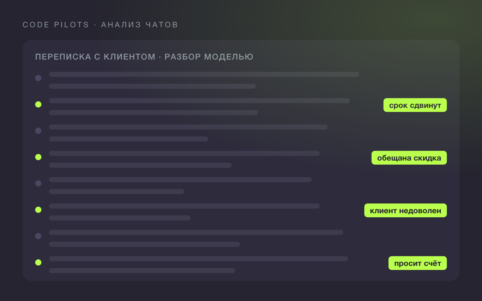 Анализ чатов