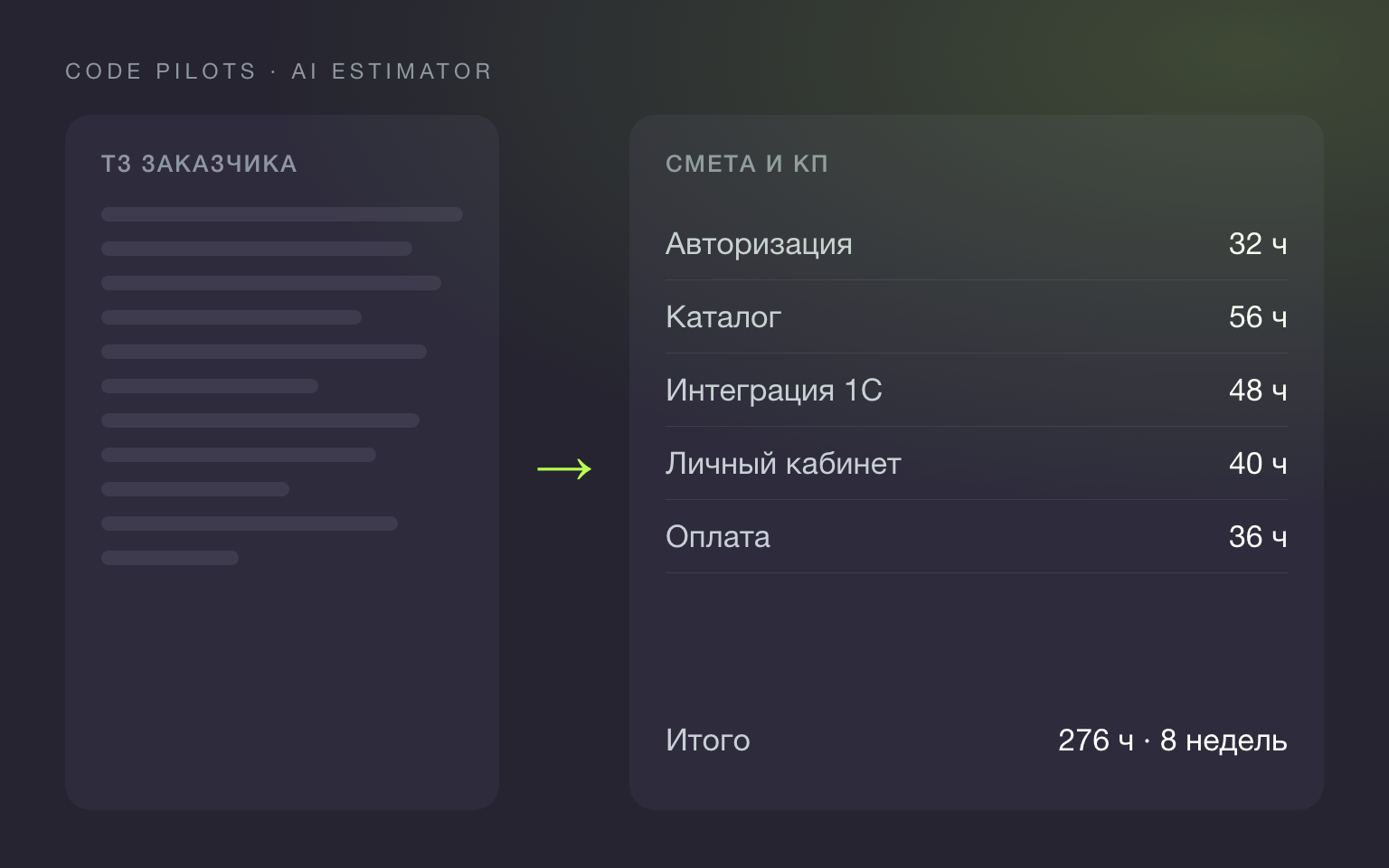 ИИ-оценщик Code Pilots
