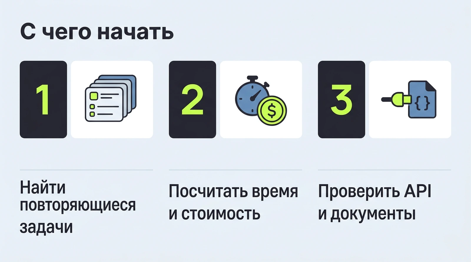 С чего начать: выписать повторяющиеся задачи, посчитать время, проверить доступы