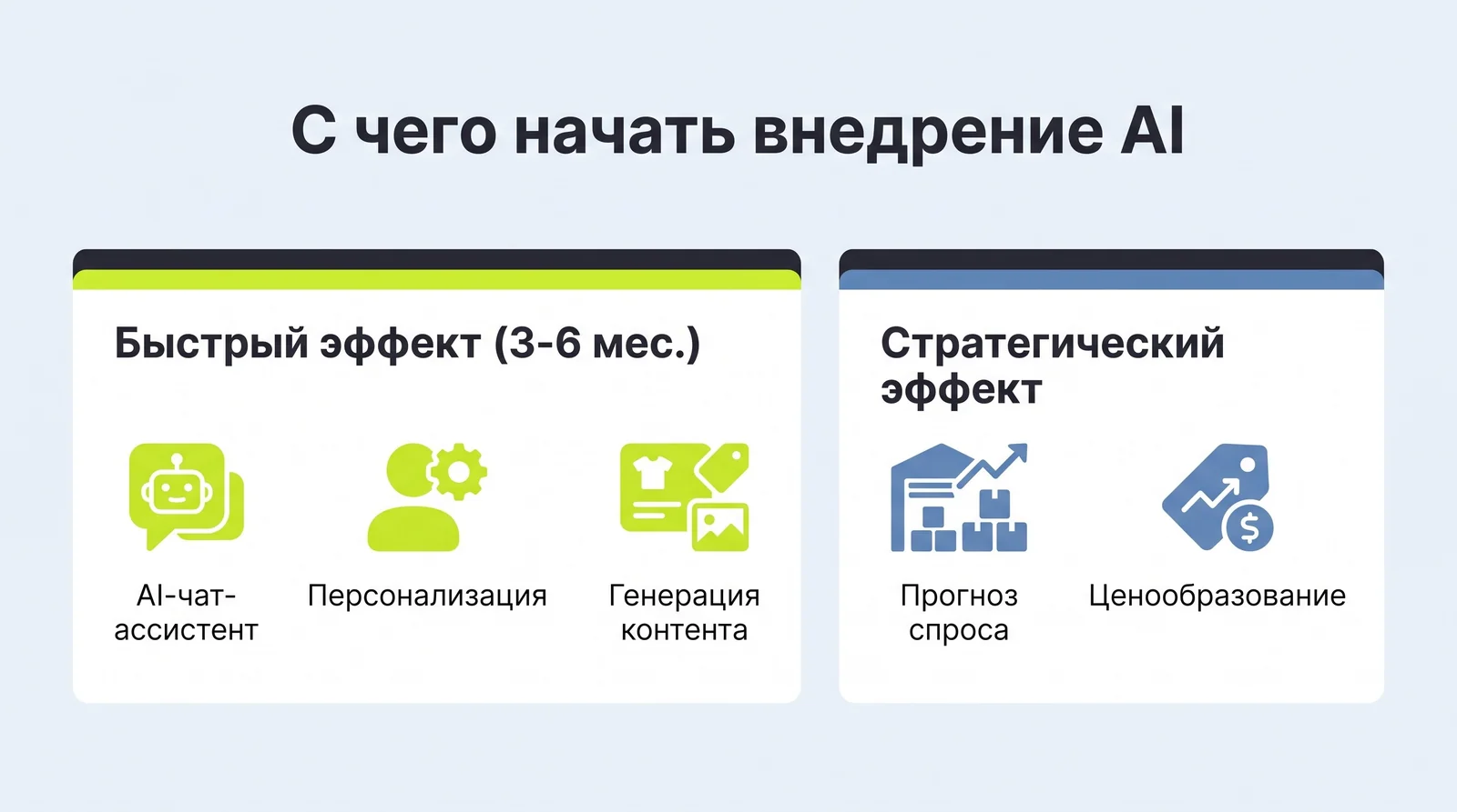 С чего начать внедрение AI: быстрый эффект за 3–6 месяцев или стратегический — прогноз спроса и ценообразование