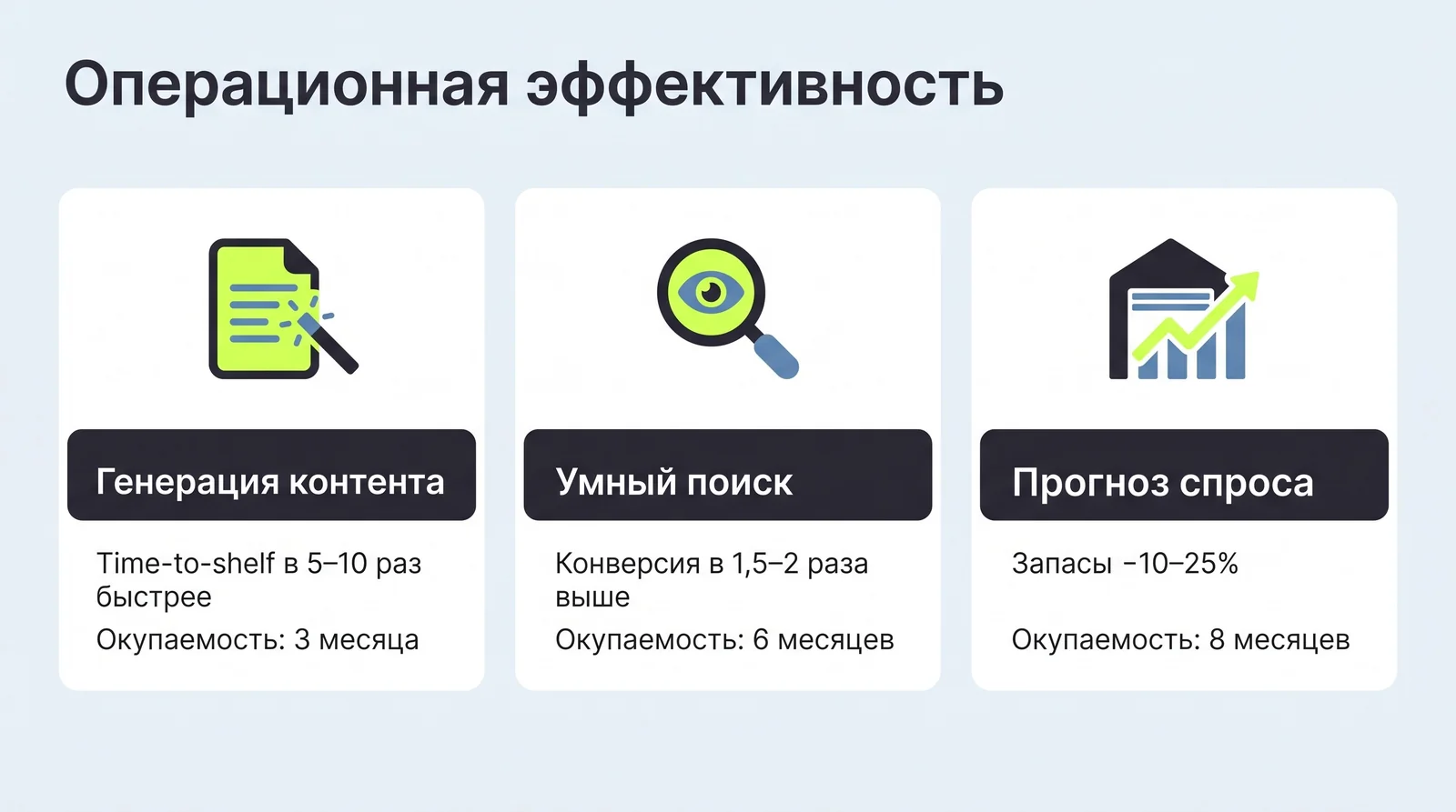 AI в операционке интернет-магазина: генерация контента, умный поиск, прогноз спроса — эффект и окупаемость