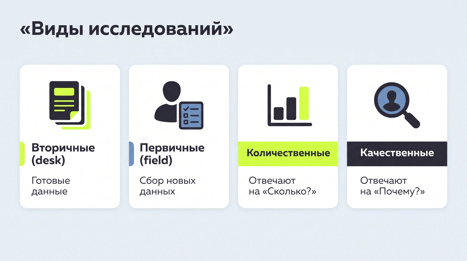 Виды исследований рынка: вторичные, первичные, качественные и количественные