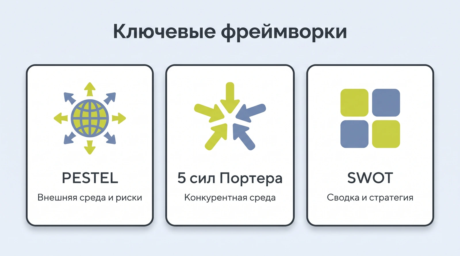 Фреймворки анализа рынка: PESTEL, пять сил Портера, TAM/SAM/SOM