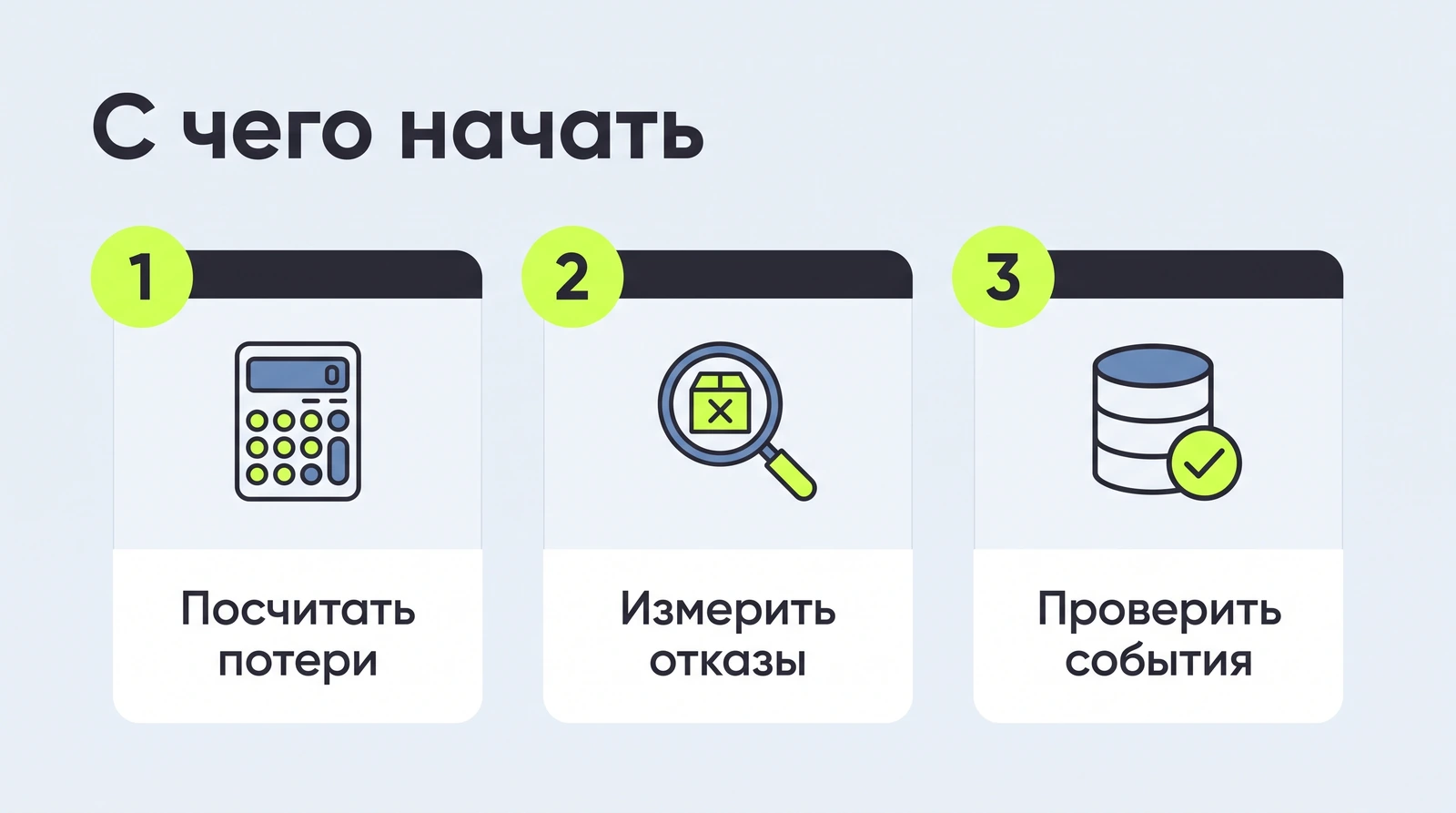 С чего начать: посчитать потери по сценариям, измерить отказы честных клиентов, проверить события
