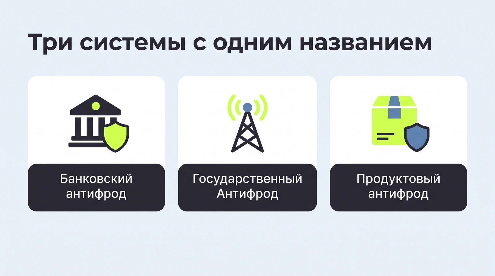 Три системы с названием антифрод: банковская, государственная у операторов связи и продуктовая внутри сервиса