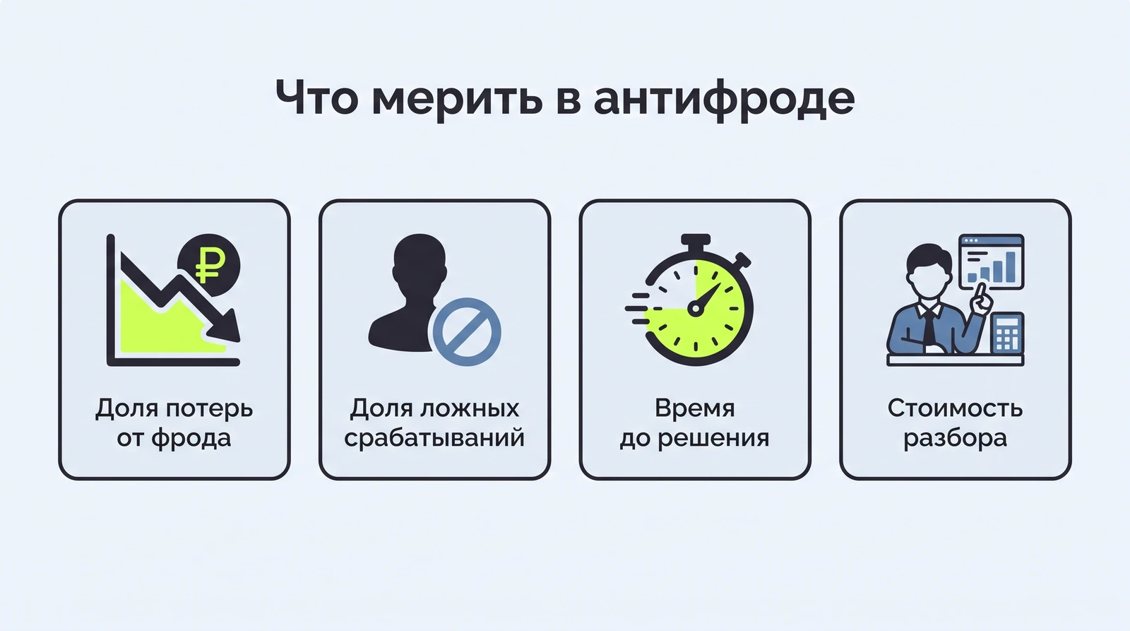 Метрики антифрода: доля потерь к обороту, доля ложных срабатываний, время до решения, стоимость разбора