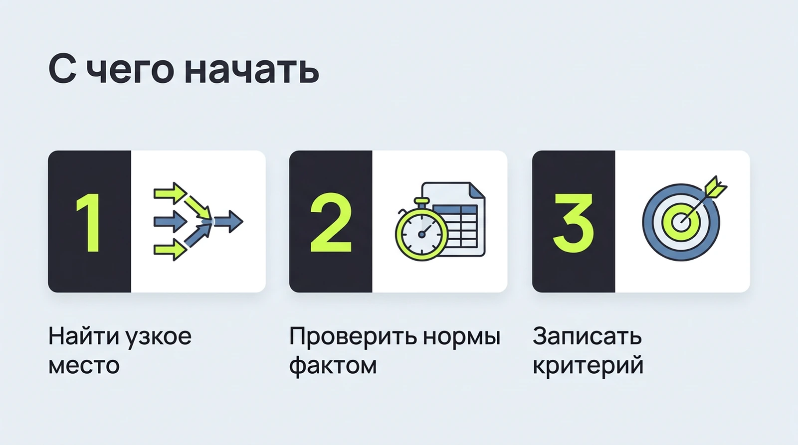 С чего начать: найти узкое место, проверить нормы, записать критерий, проверить факт из цеха