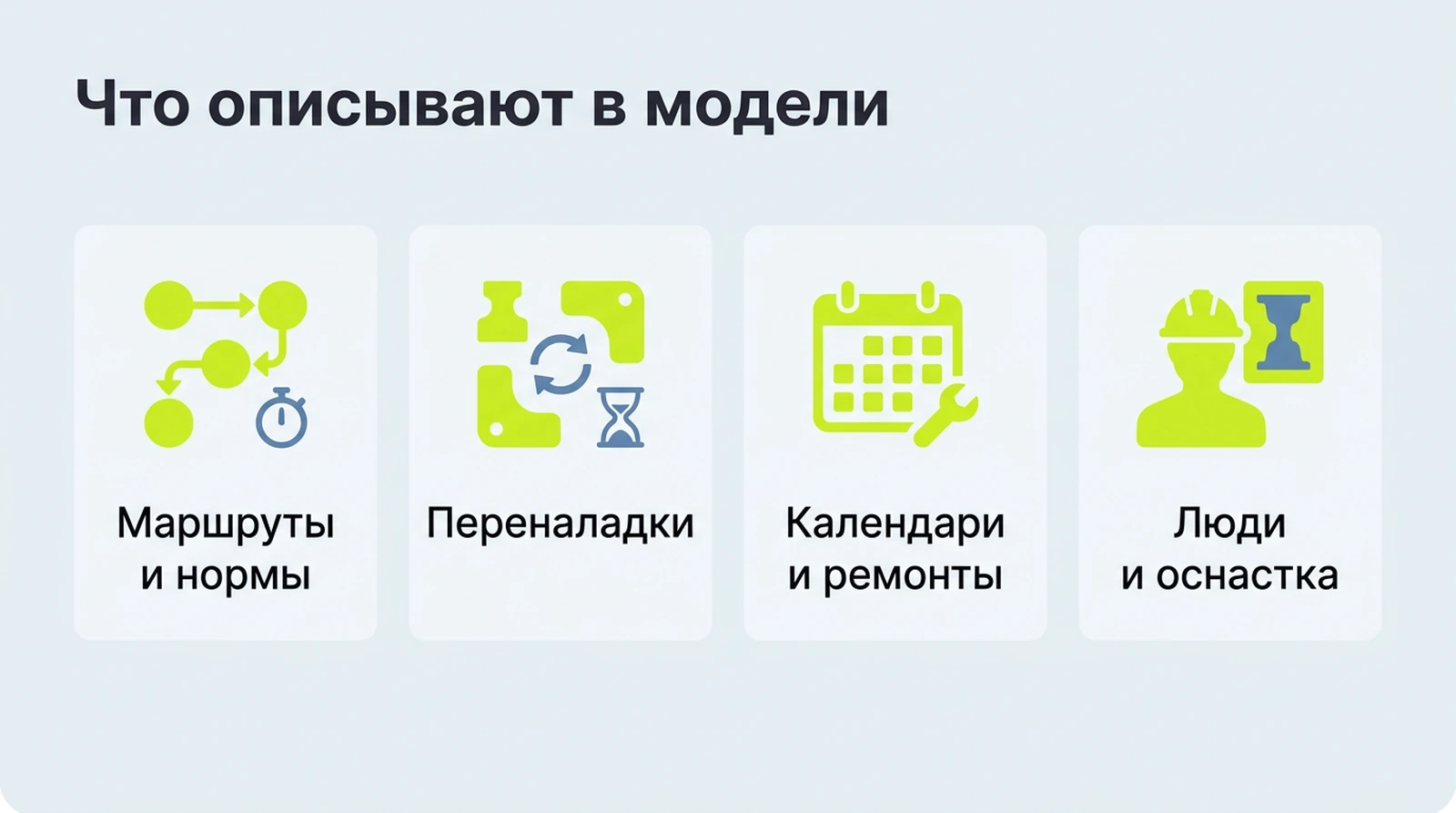 Ограничения, которые описывают в модели планирования: маршруты и нормы, переналадки, календари, люди и оснастка