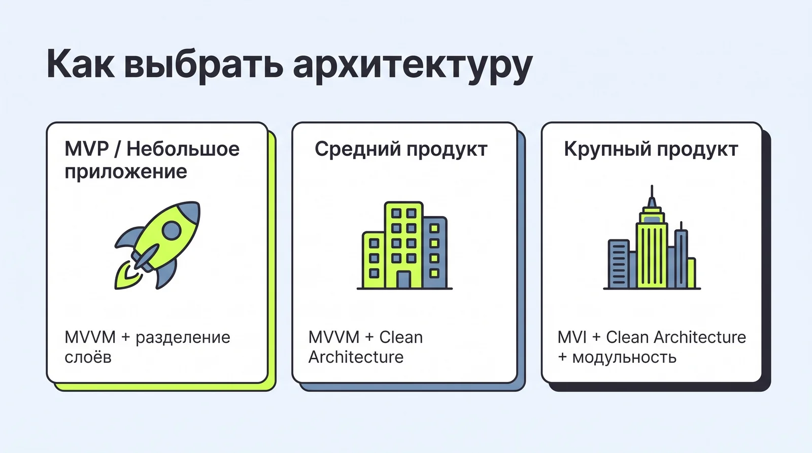 Выбор архитектуры под&nbsp;размер продукта: MVP, средний и&nbsp;крупный