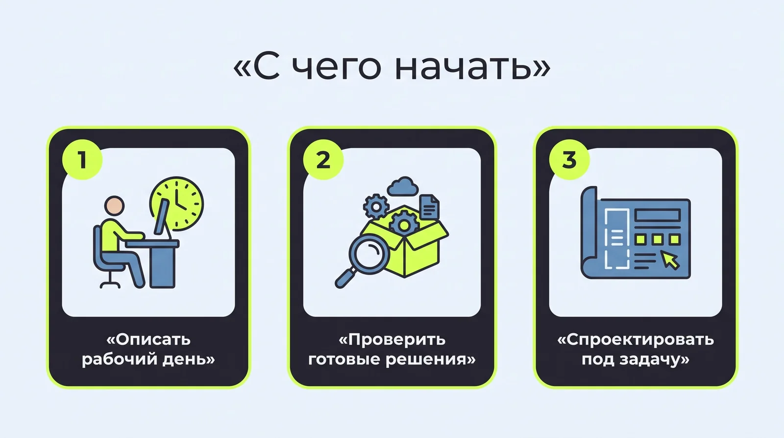 С чего начать: описать рабочий день, проверить готовые решения, спроектировать АРМ под задачу