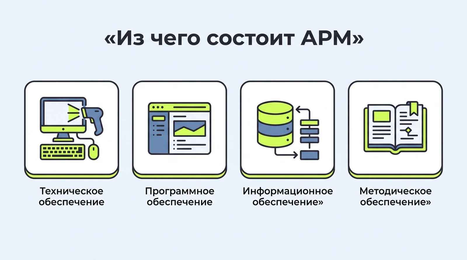 Из чего состоит АРМ: техническое, программное, информационное и методическое обеспечение