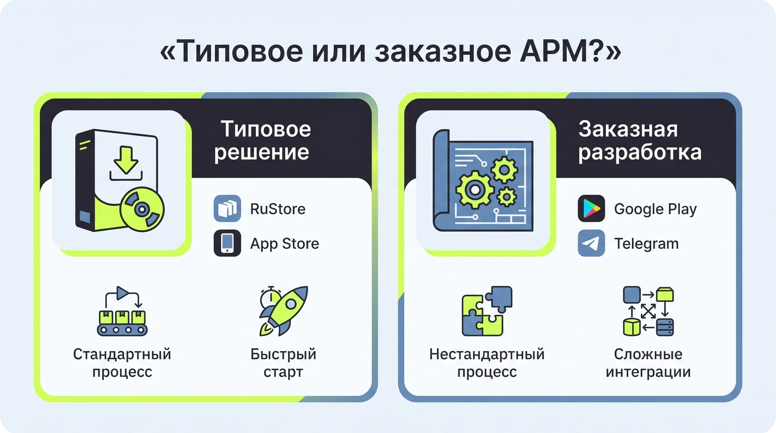 Типовое или заказное АРМ: готовое решение для стандартного процесса и заказная разработка для нестандартного
