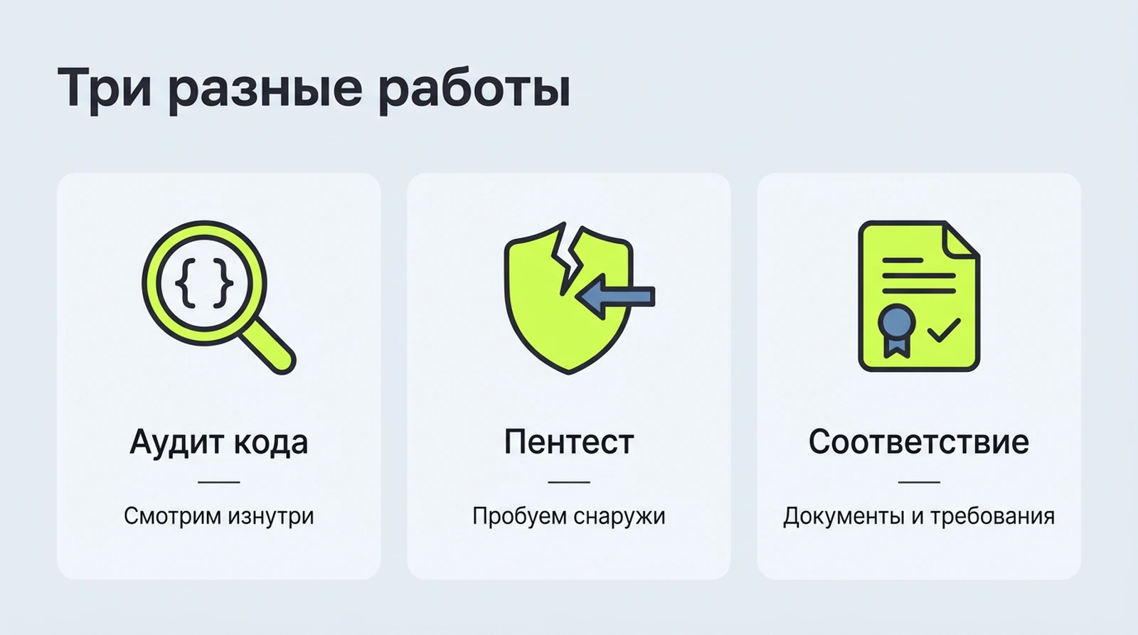 Три работы, которые называют аудитом безопасности: разбор кода и архитектуры, тест на проникновение, проверка соответствия требованиям