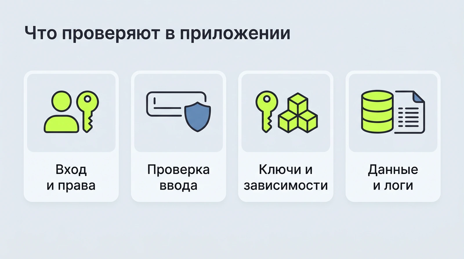 Что проверяют в приложении: аутентификация и права, ввод данных, секреты и зависимости, хранение данных и логи
