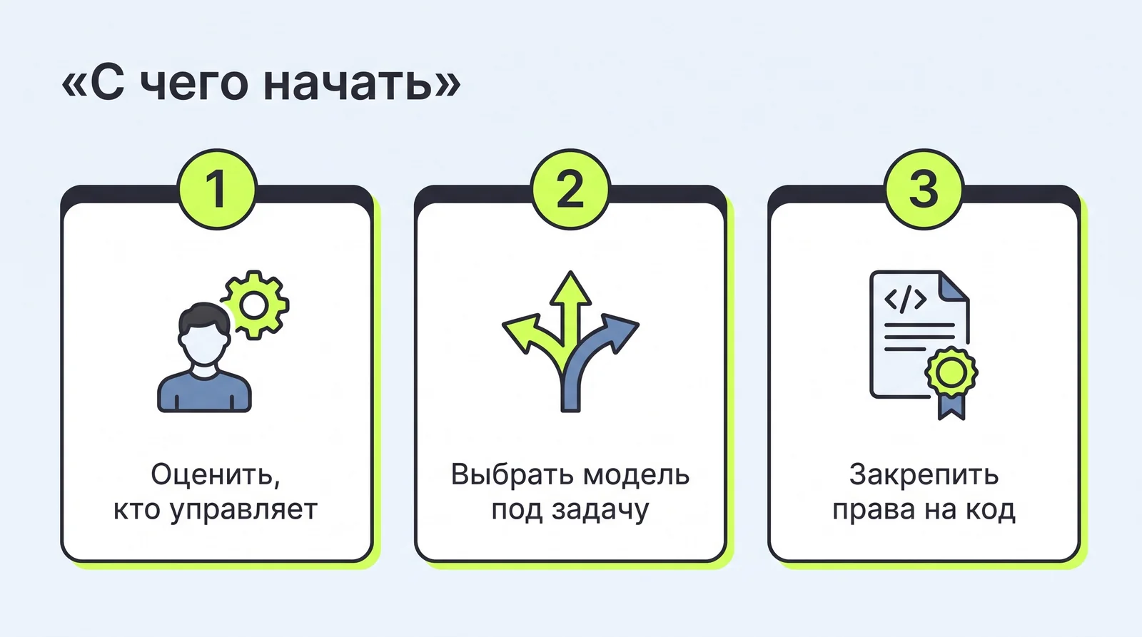 С&nbsp;чего начать: оценить, кто управляет, выбрать модель под&nbsp;задачу и&nbsp;закрепить права на&nbsp;код