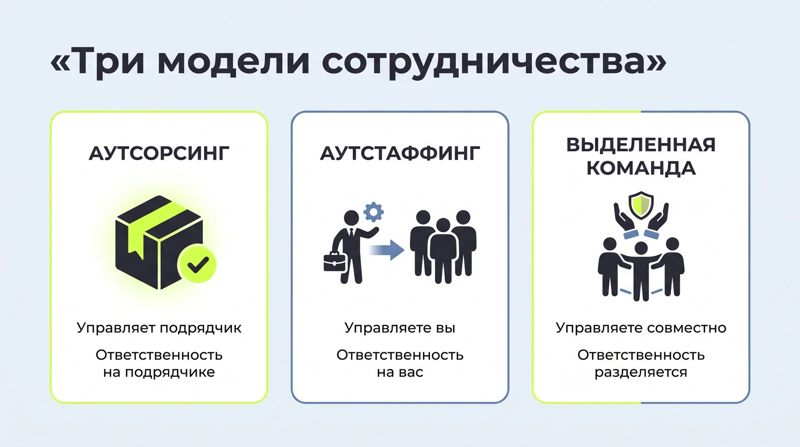 Три модели сотрудничества: аутсорсинг, аутстаффинг и выделенная команда — кто управляет и на ком ответственность