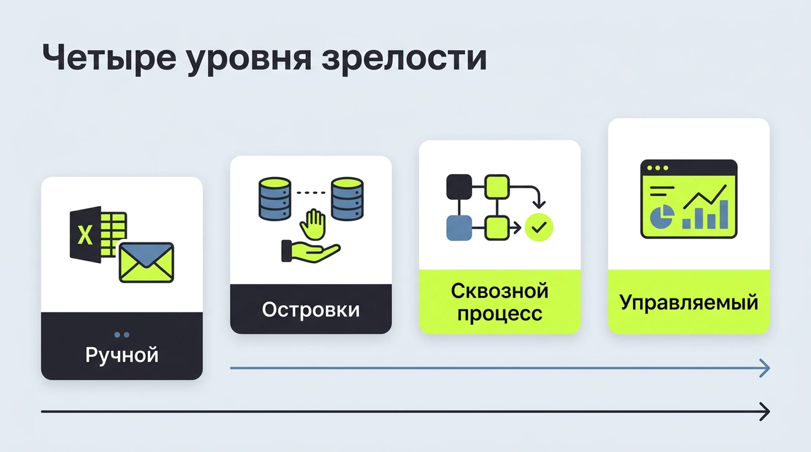 Какие процессы автоматизируют первыми и чем их закрывают