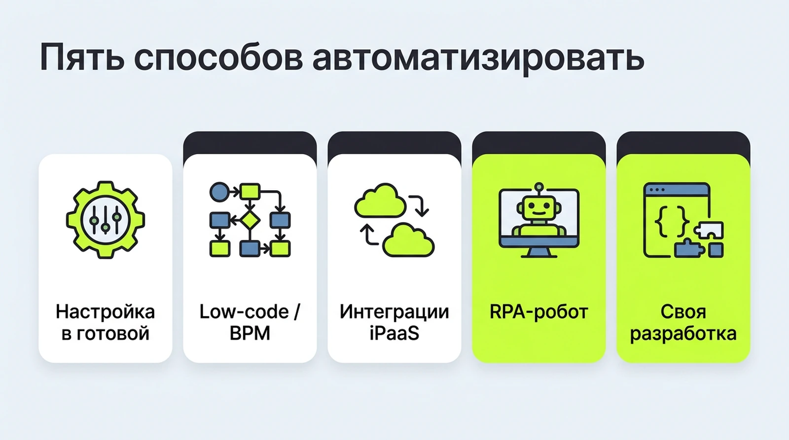 Как считать эффект автоматизации: часы, стоимость операции, окупаемость