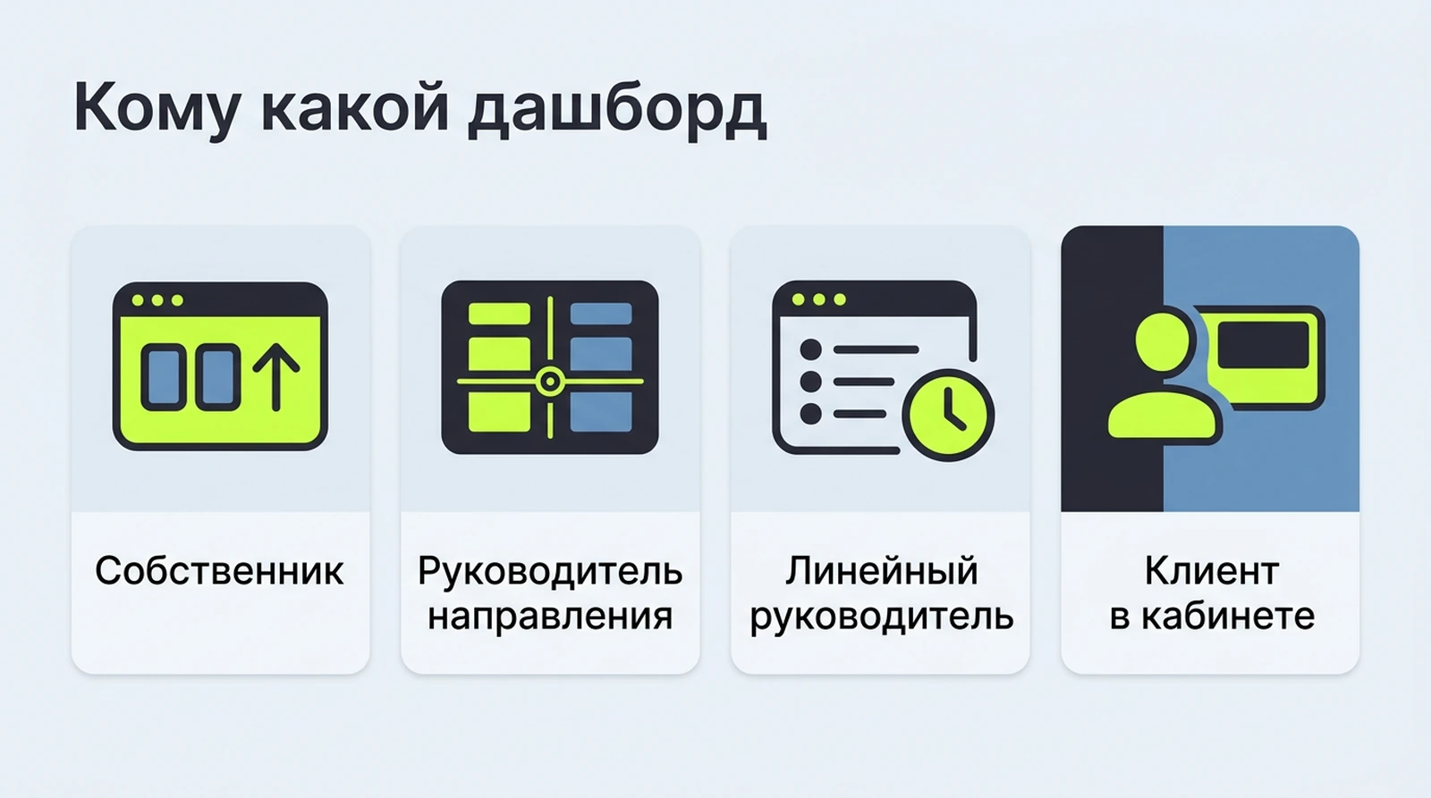 Кому какой дашборд: собственнику ключевые цифры, руководителю направления план-факт, линейному руководителю операционные показатели, клиенту его данные