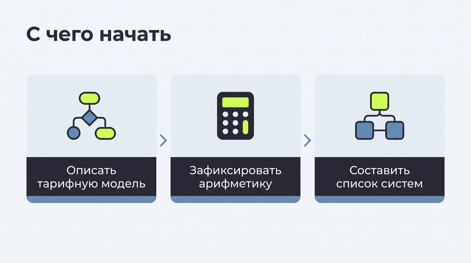 С чего начать биллинг: описать тарифную модель, зафиксировать арифметику, составить список внешних систем