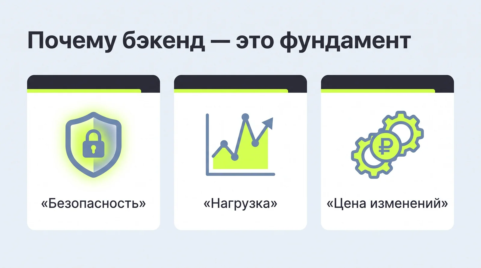Почему бэкенд&nbsp;— это фундамент: безопасность, нагрузка и&nbsp;цена изменений