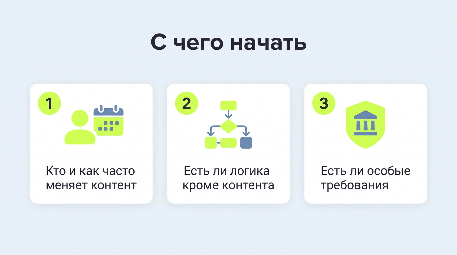 Выбор CMS: кто меняет контент, какие интеграции, где предел роста