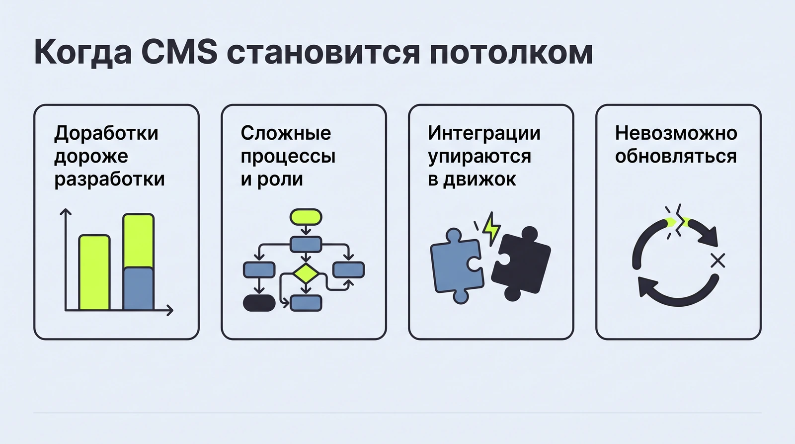 Когда CMS становится потолком: четыре признака