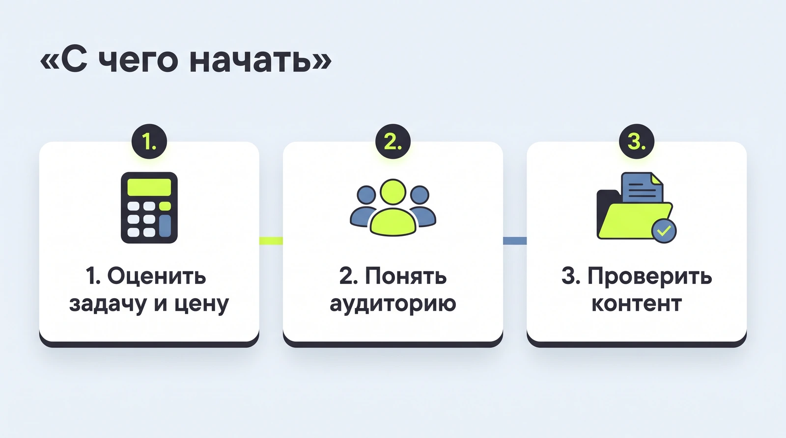 С чего начать: оценить задачу, понять аудиторию, собрать требования