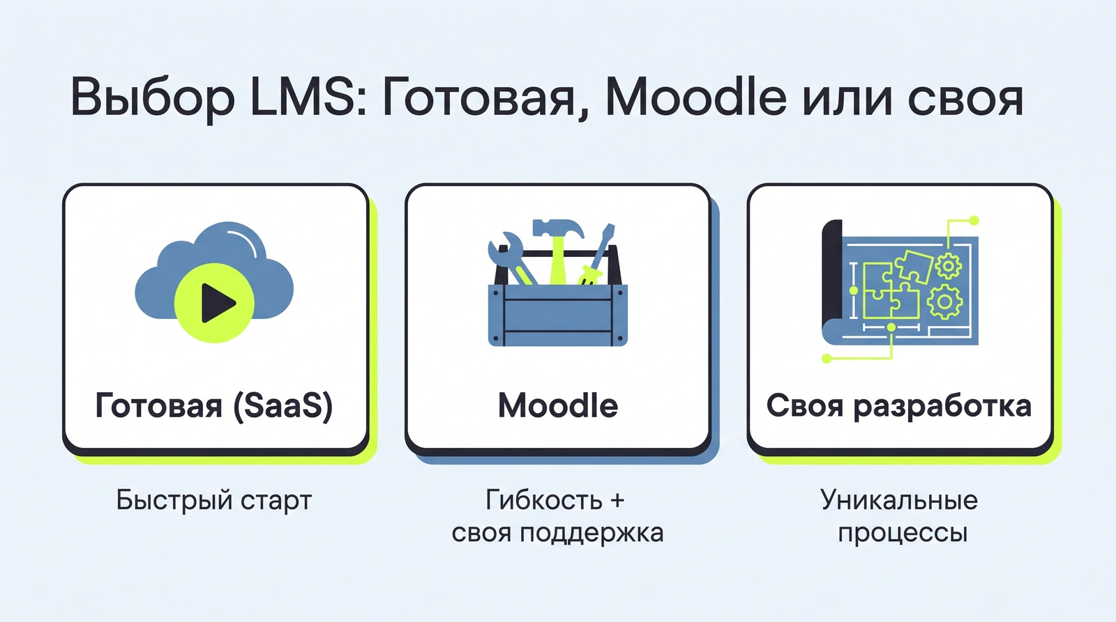 Выбор LMS: готовая платформа, Moodle или своя разработка