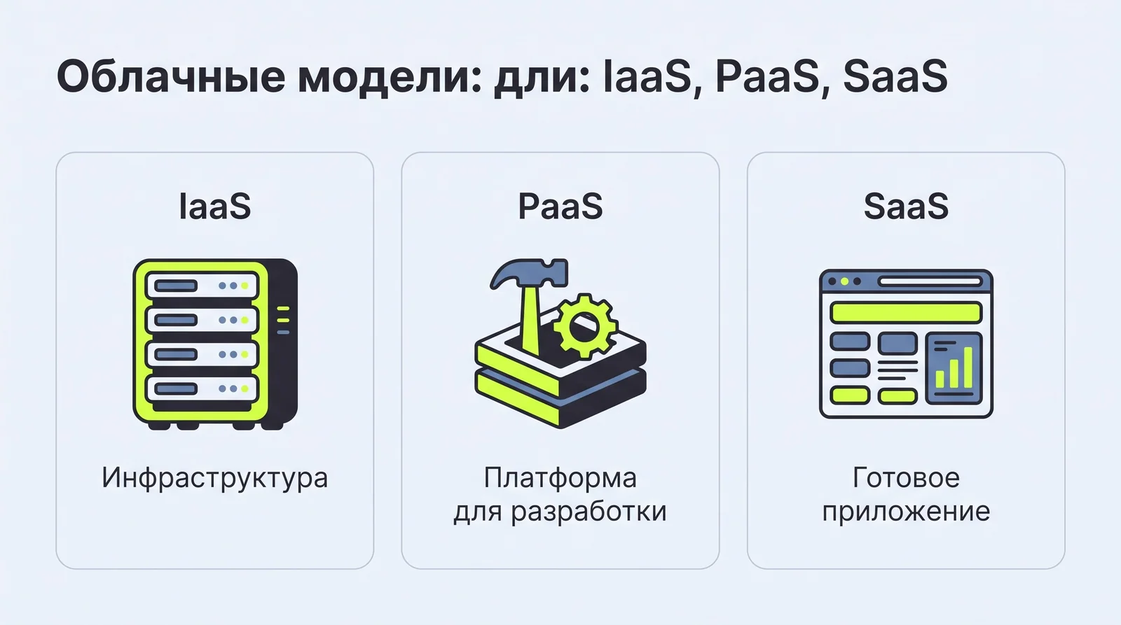Облачные модели IaaS, PaaS и&nbsp;SaaS: инфраструктура, платформа для&nbsp;разработки и&nbsp;готовое приложение