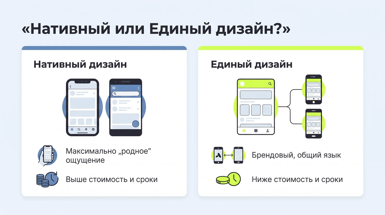 Нативный дизайн под&nbsp;каждую платформу против единого дизайна на&nbsp;обе: ощущение, стоимость и&nbsp;сроки