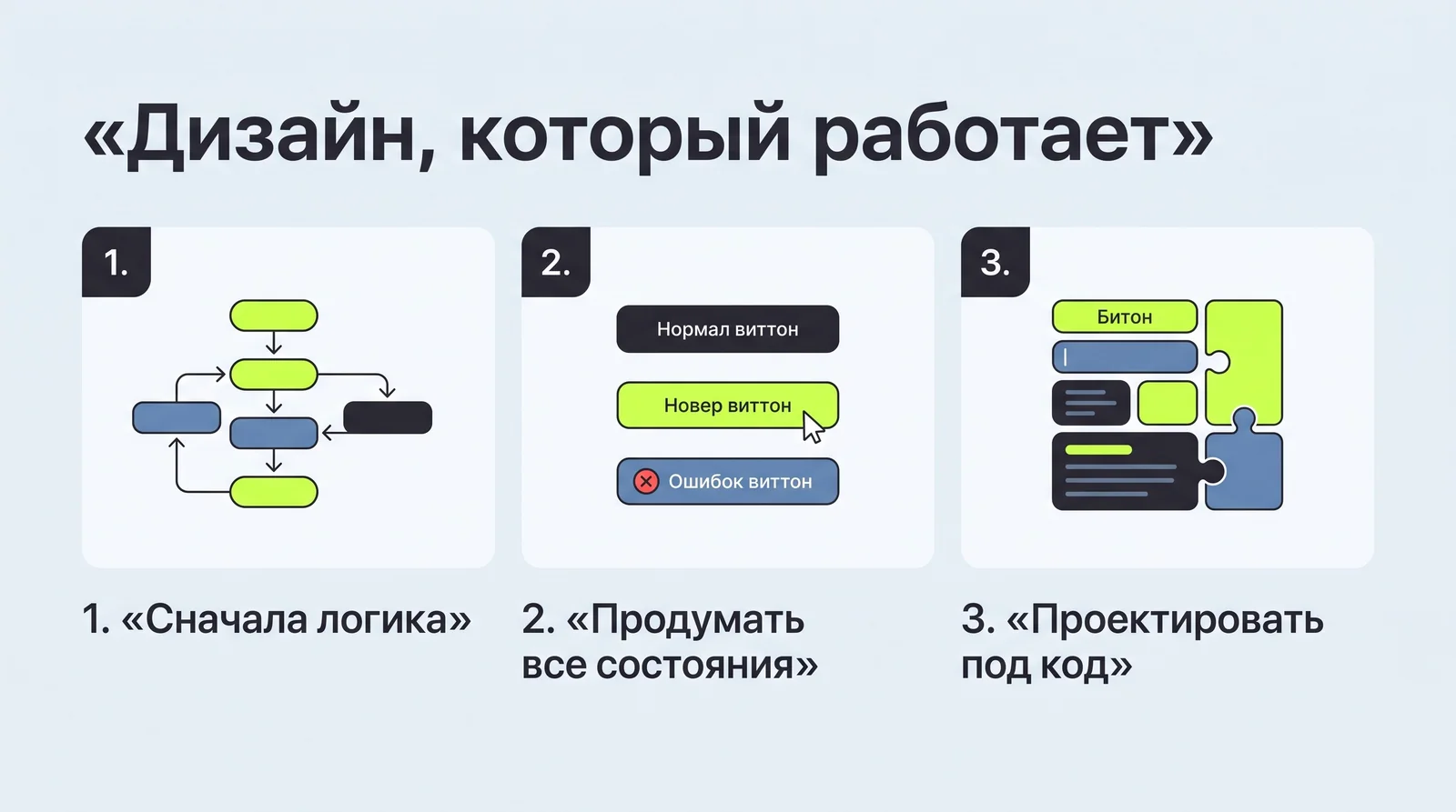 Три принципа рабочего дизайна: сначала логика, продуманные состояния и&nbsp;проектирование под&nbsp;код
