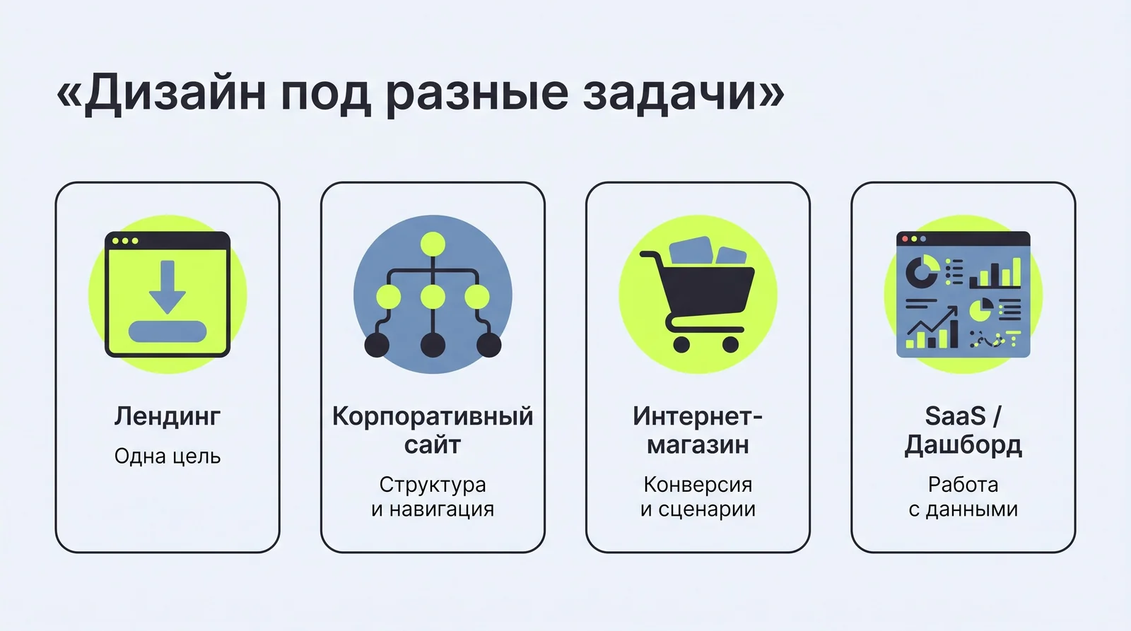 Дизайн под&nbsp;разные задачи: лендинг, корпоративный сайт, интернет-магазин и&nbsp;SaaS-дашборд