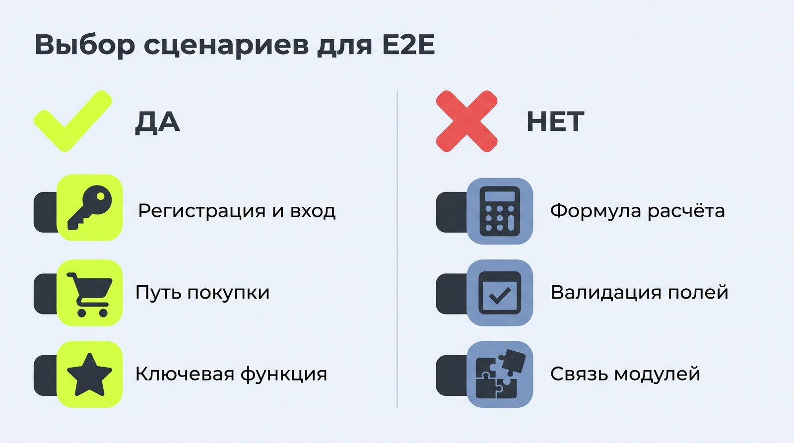 Что проверять через E2E, а что не стоит