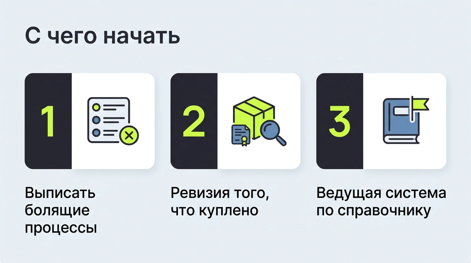 С чего начать: выписать болящие процессы, ревизия купленного, ведущая система по каждому справочнику