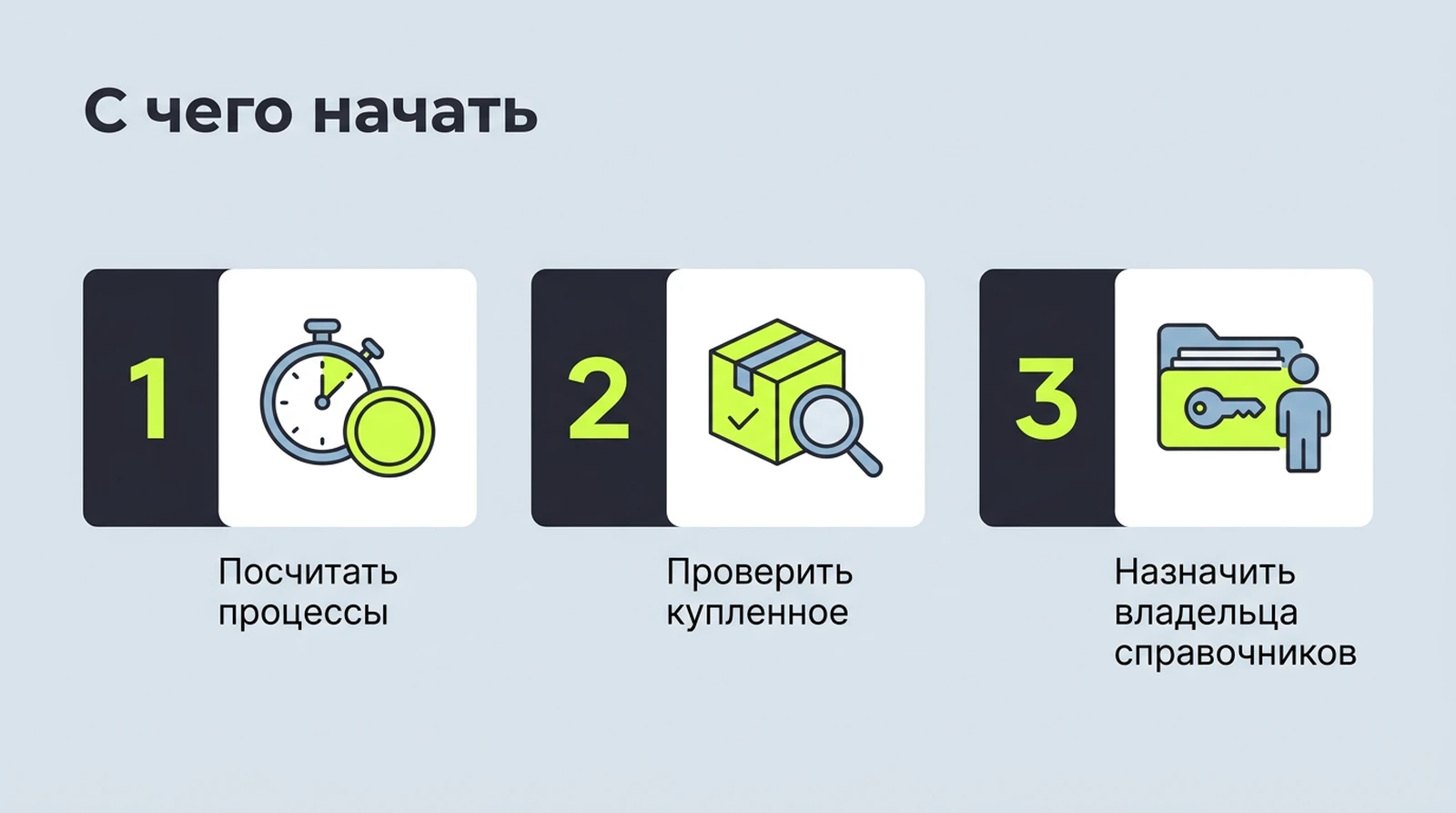 С чего начать: посчитать болящие процессы в деньгах, проверить купленное, назвать ведущую систему по каждому справочнику