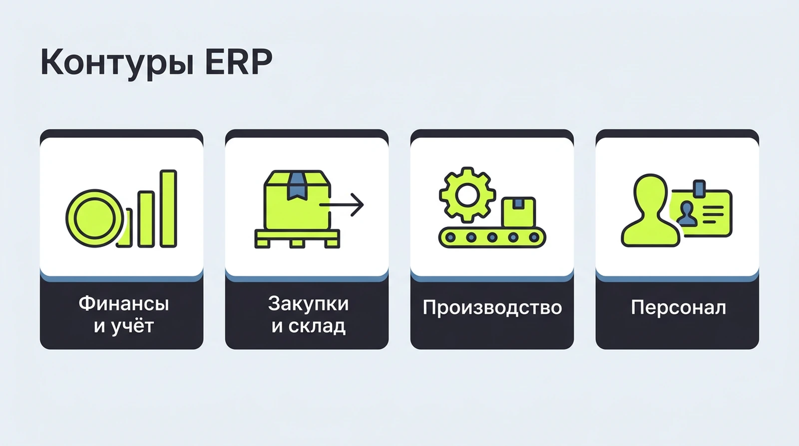 Контуры ERP-системы: финансы, регламентированный учёт, продажи, закупки, склад, производство, ремонты, персонал, аналитика