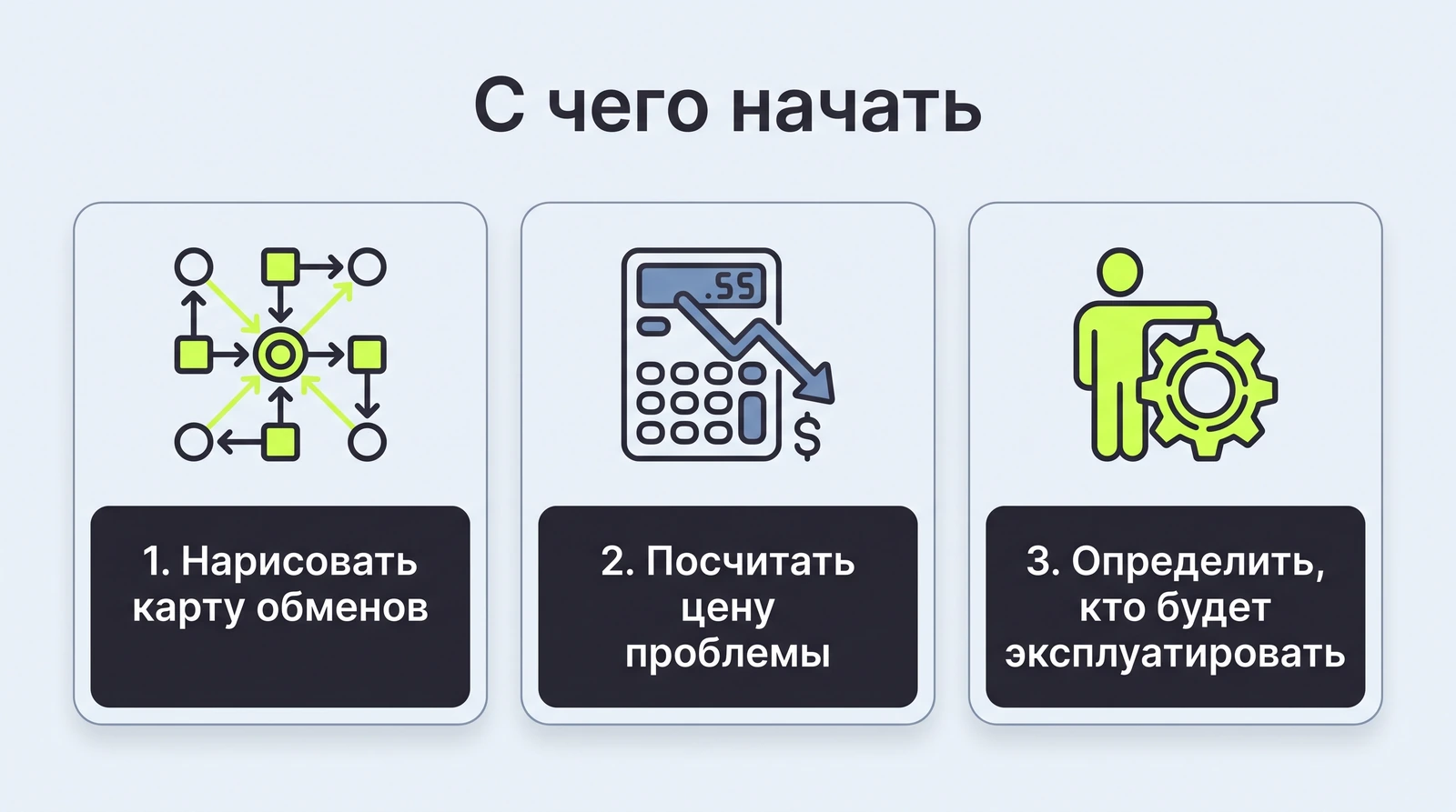 С чего начать: карта обменов, цена ошибок, пилотный поток