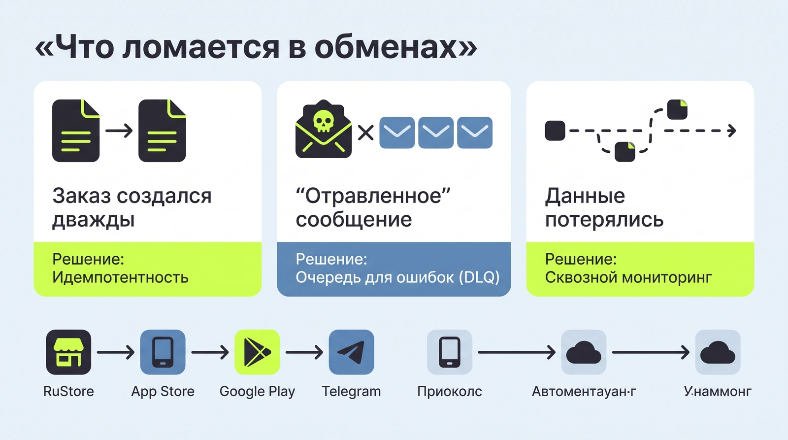 Что ломается в обменах: дубли, отравленные сообщения, потерянные связи