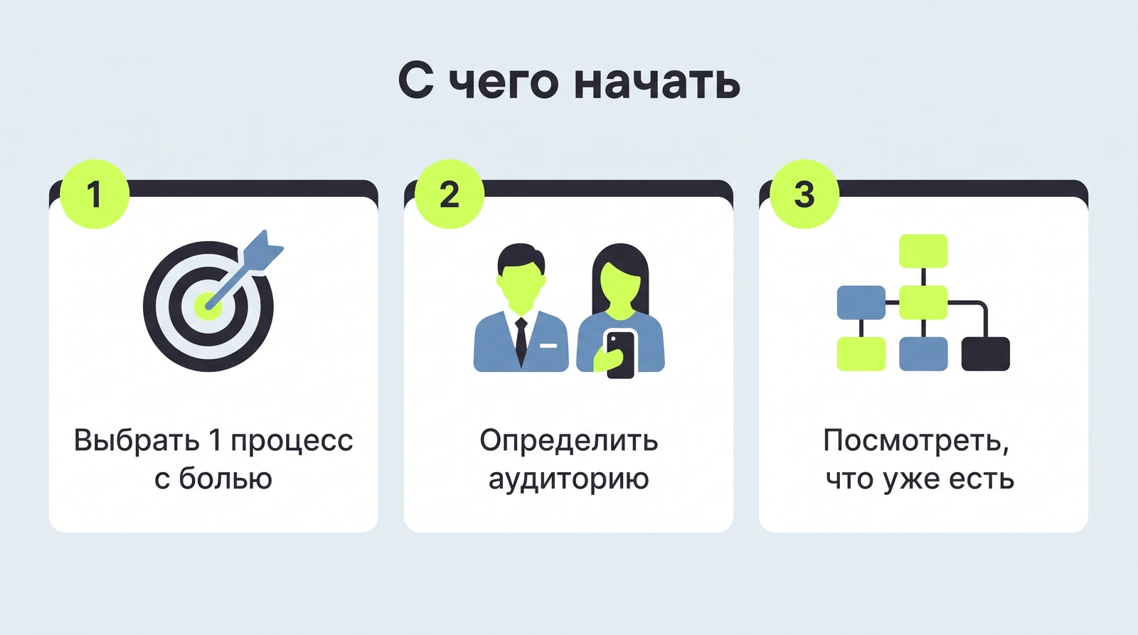 С чего начать: один процесс с болью, аудитория, интеграции