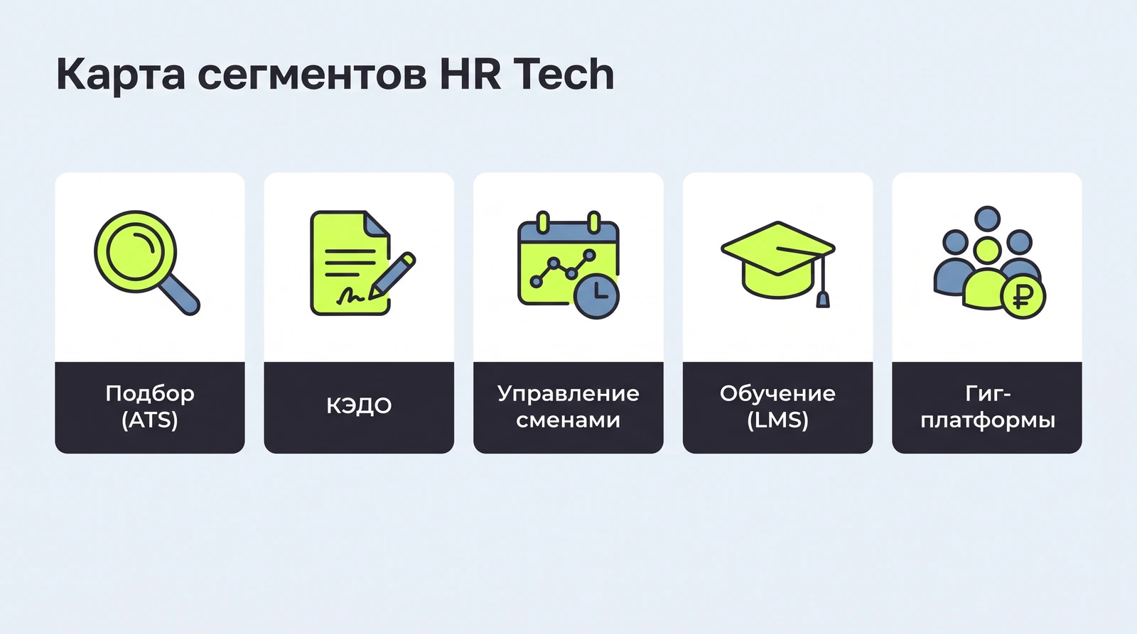 Карта сегментов HR Tech: подбор, КЭДО, смены, обучение, гиг-платформы