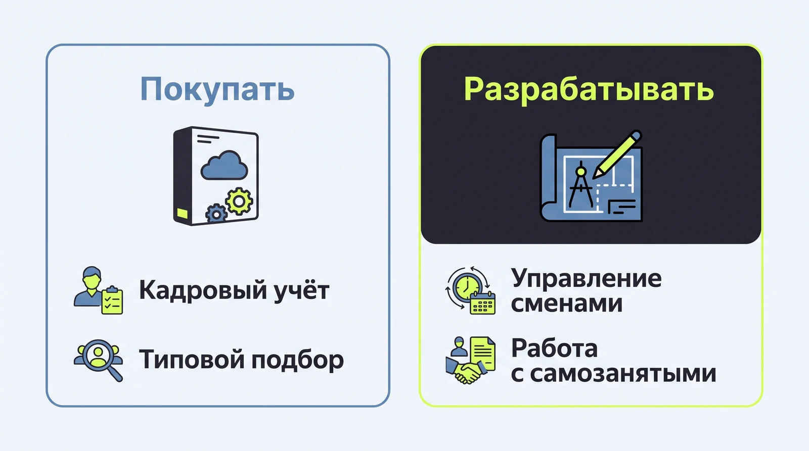 Купить или разработать: где граница готовых HR-платформ