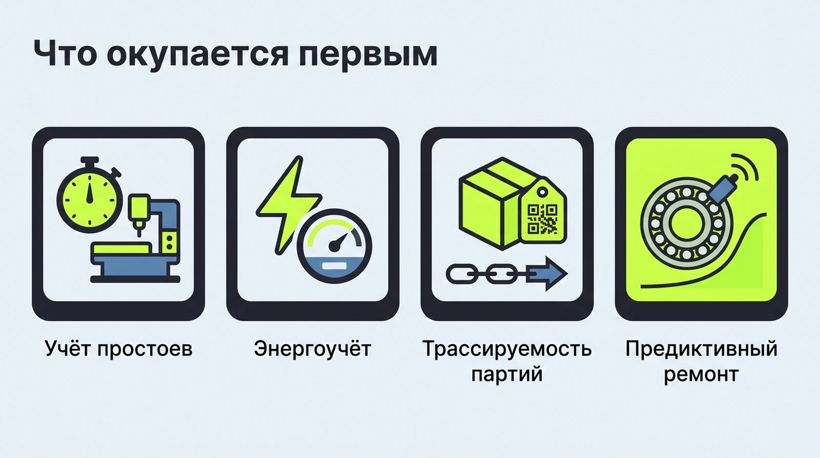 Четыре окупаемых сценария IIoT по возрастанию сложности