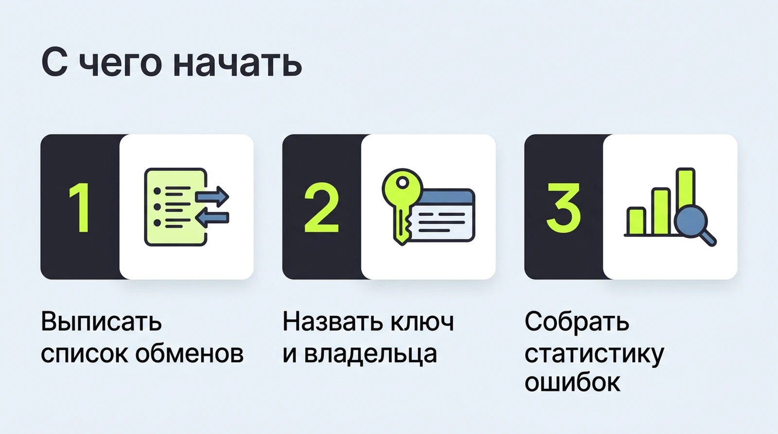 С чего начать интеграцию: список обменов, ключ и ведущая система по каждому объекту, статистика ошибок текущего обмена