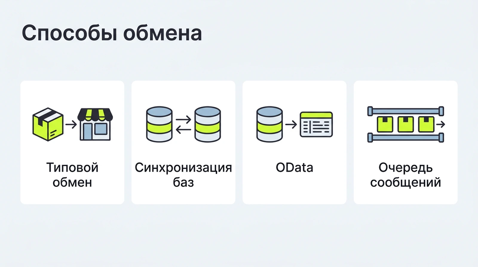 Механизмы обмена с 1С: CommerceML, синхронизация EnterpriseData, OData, HTTP-сервисы, очередь сообщений
