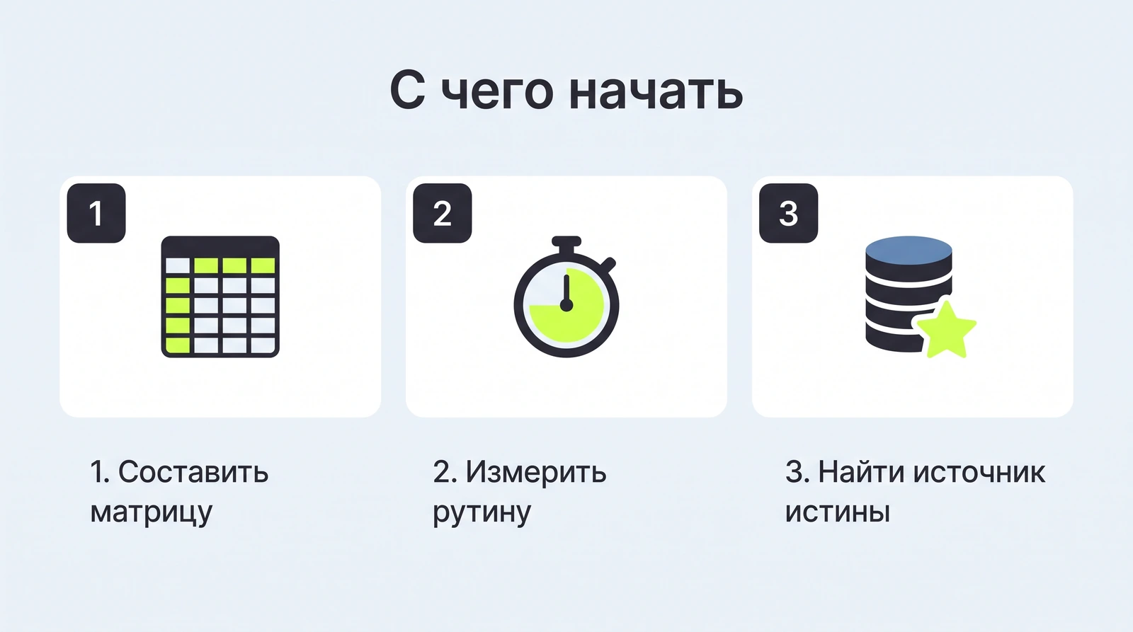 С чего начать: составить матрицу площадок и схем, измерить рутину, найти источник истины