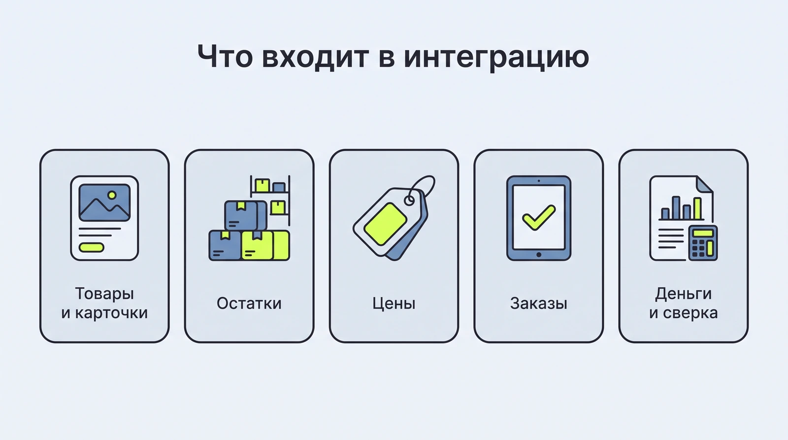 Что входит в интеграцию: товары и карточки, остатки, цены, заказы, деньги и сверка