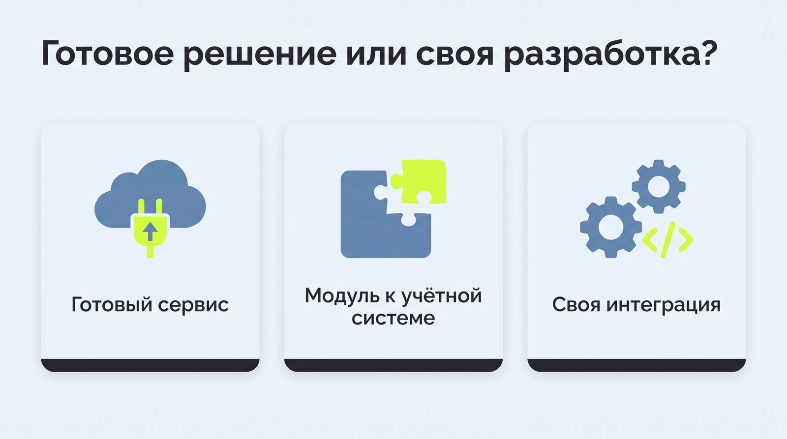 Готовое решение или своя разработка: готовый сервис, модуль к учётной системе, своя интеграция