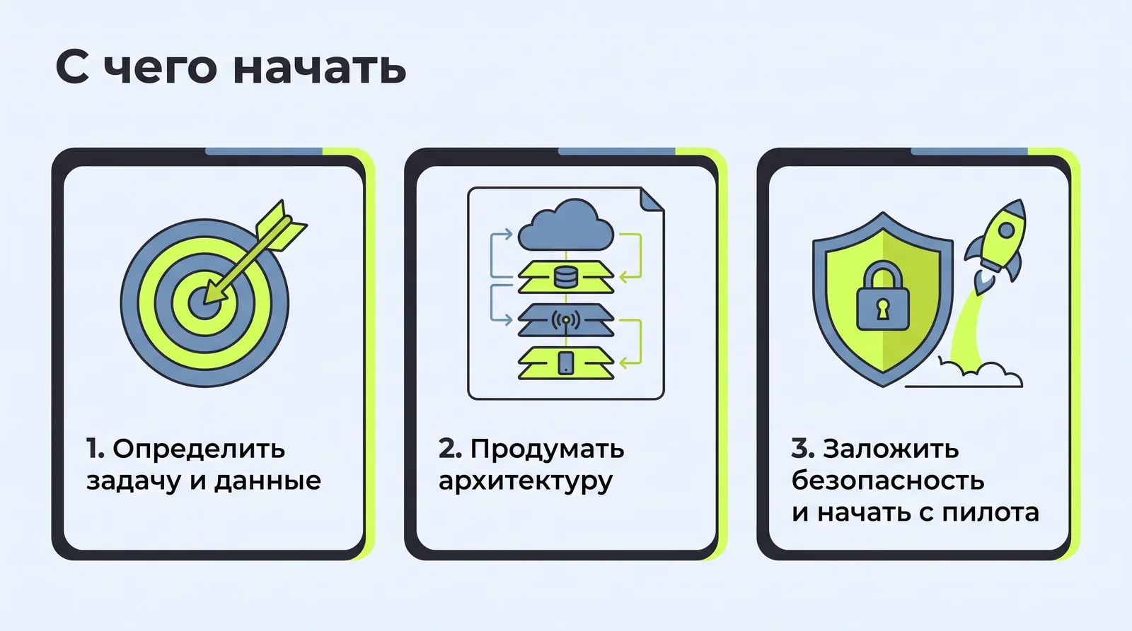 С&nbsp;чего начать: определить задачу и&nbsp;данные, продумать архитектуру, заложить безопасность и&nbsp;начать с&nbsp;пилота