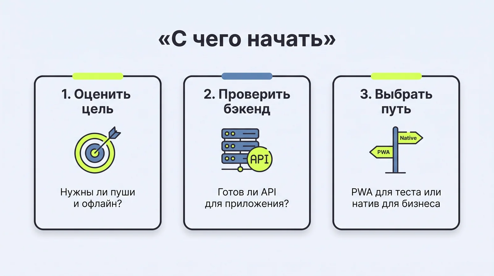 С&nbsp;чего начать: оценить цель, проверить бэкенд и&nbsp;API, выбрать путь&nbsp;— PWA или&nbsp;нативное приложение